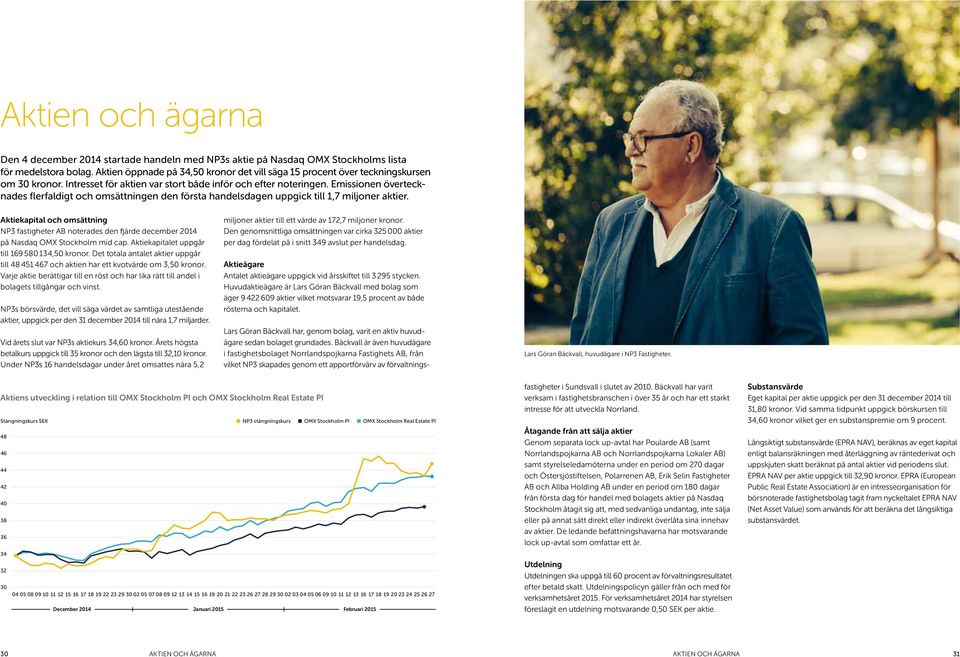 Emissionen övertecknades flerfaldigt och omsättningen den första handelsdagen uppgick till 1,7 miljoner aktier.