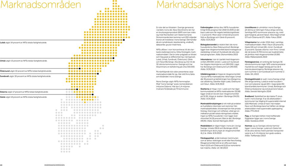 Gävle utgör 14 procent av NP3s totala fastighetsvärde. En stor del av tillväxten i Sverige genereras i landets norra del.