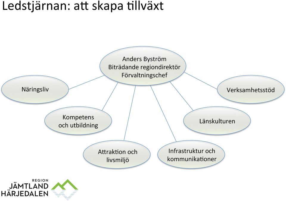 Näringsliv Verksamhetsstöd Kompetens och utbildning