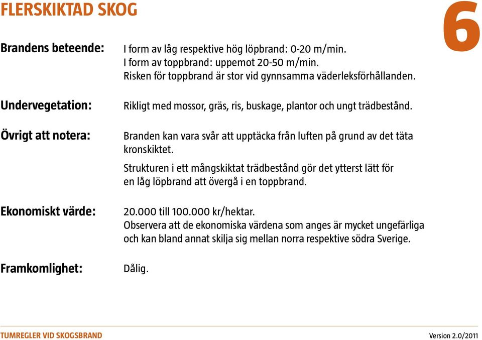 6 Undervegetation: Övrigt att notera: Ekonomiskt värde: Framkomlighet: Rikligt med mossor, gräs, ris, buskage, plantor och ungt trädbestånd.