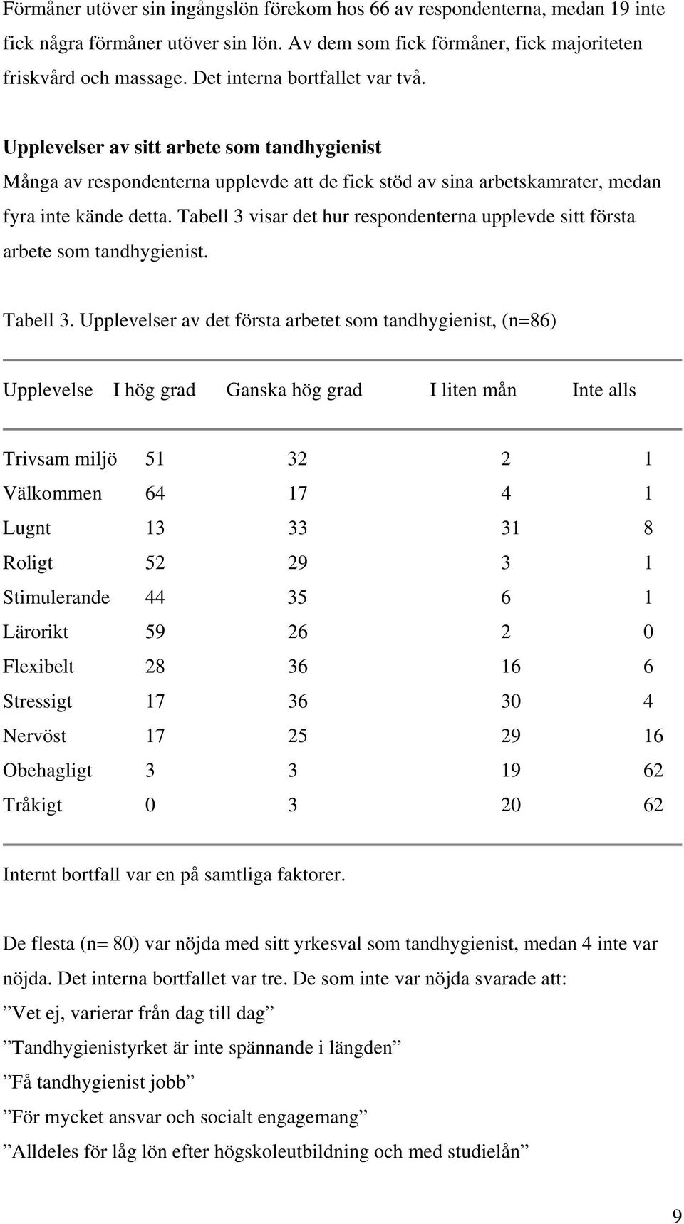 Tabell 3 visar det hur respondenterna upplevde sitt första arbete som tandhygienist. Tabell 3.