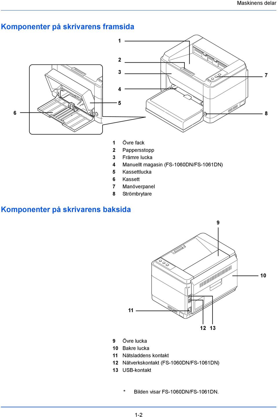 Kassettlucka 6 Kassett 7 Manöverpanel 8 Strömbrytare 9 10 11 12 13 9 Övre lucka 10 Bakre lucka 11