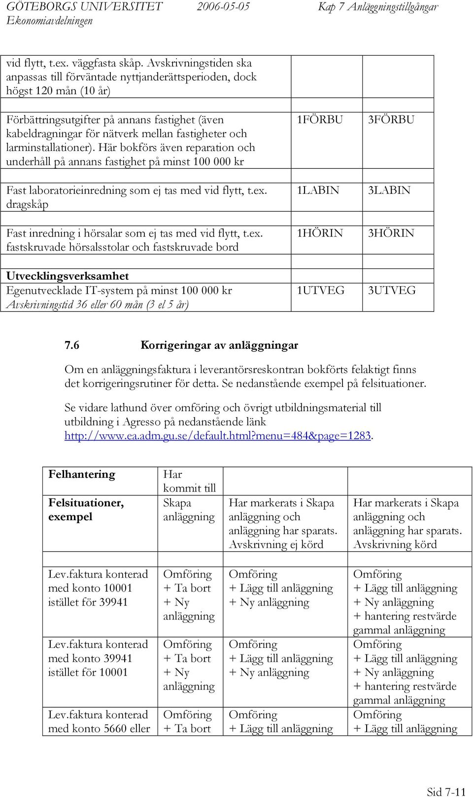 larminstallationer). Här bokförs även reparation och underhåll på annans fastighet på minst 100 000 kr Fast laboratorieinredning som ej tas med vid flytt, t.ex.