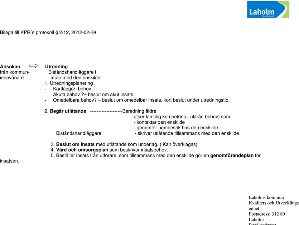 Begär utlåtande --------------------Beredning äldre utser lämplig kompetens ( utifrån behov) som: - kontaktar den enskilde - genomför hembesök hos den enskilde.