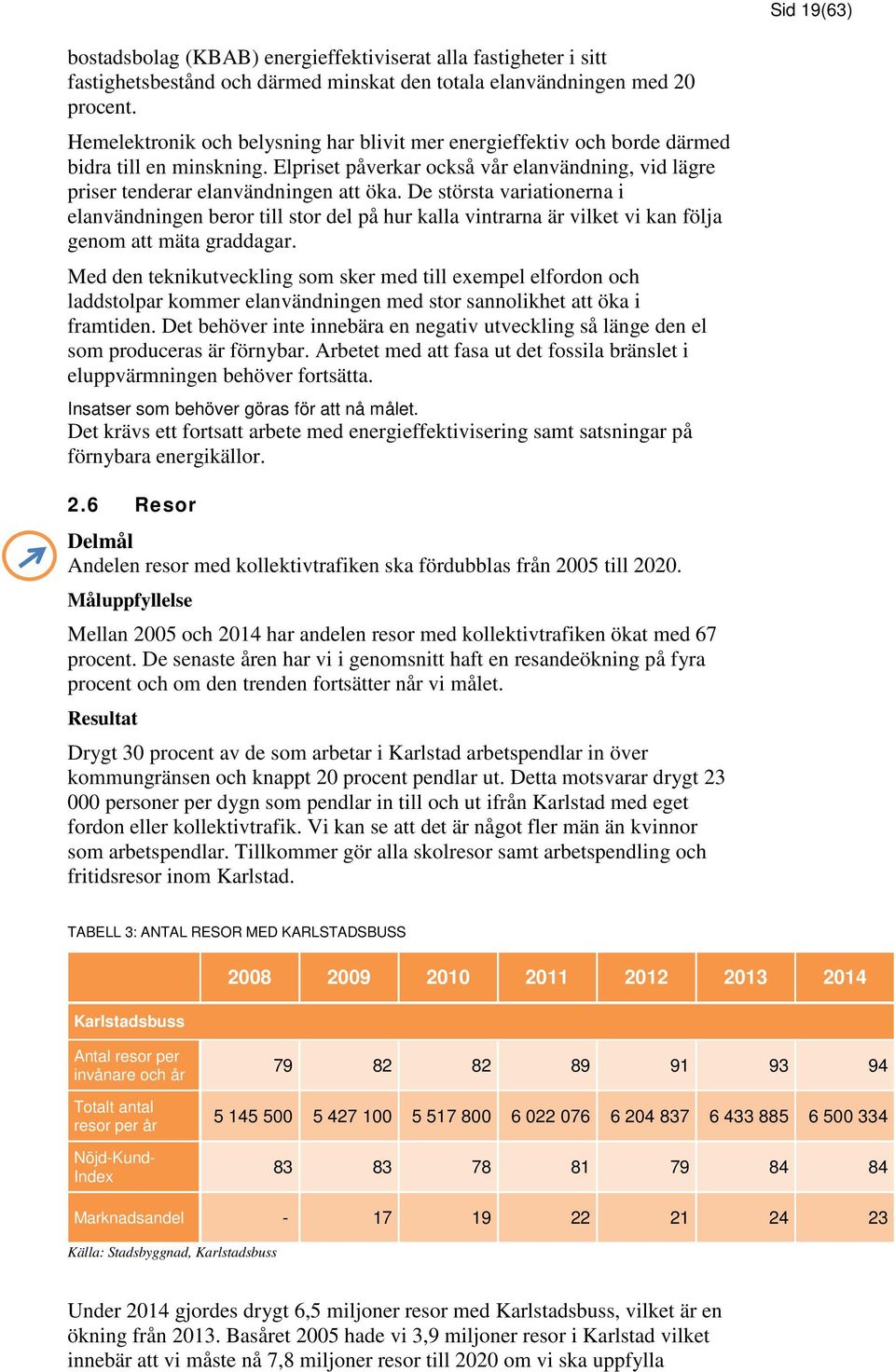 De största variationerna i elanvändningen beror till stor del på hur kalla vintrarna är vilket vi kan följa genom att mäta graddagar.