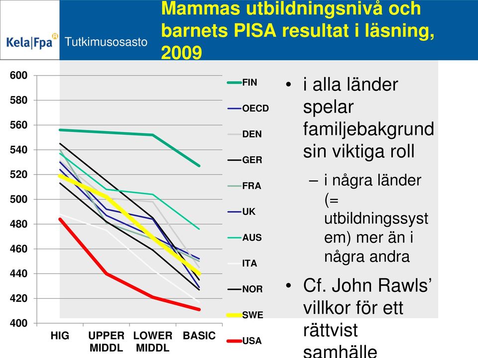 FRA UK AUS ITA NOR SWE USA i alla länder spelar familjebakgrund sin viktiga roll i några