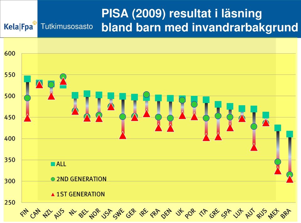 läsning bland barn