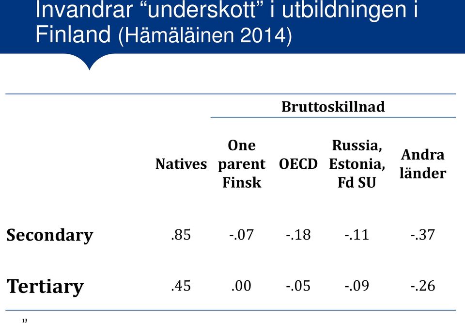 Finsk OECD Russia, Estonia, Fd SU Andra länder