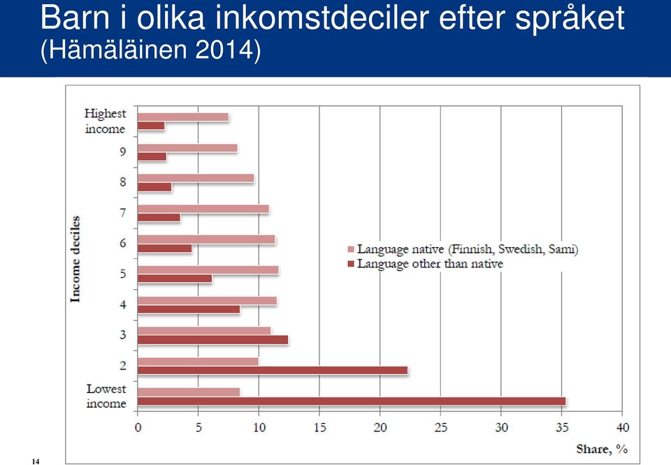 efter språket