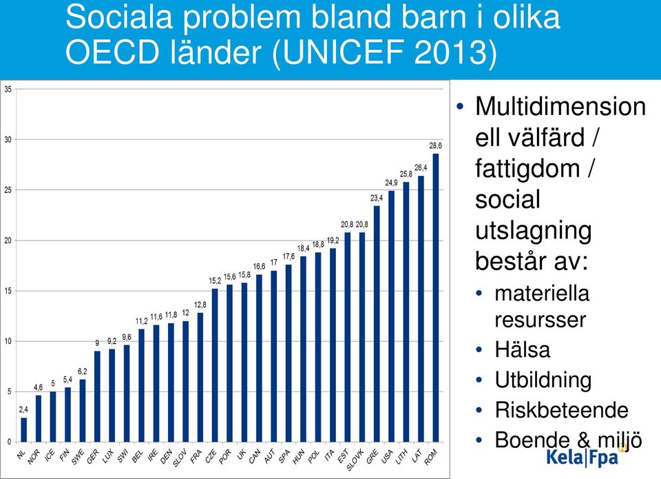 fattigdom / social utslagning består av: