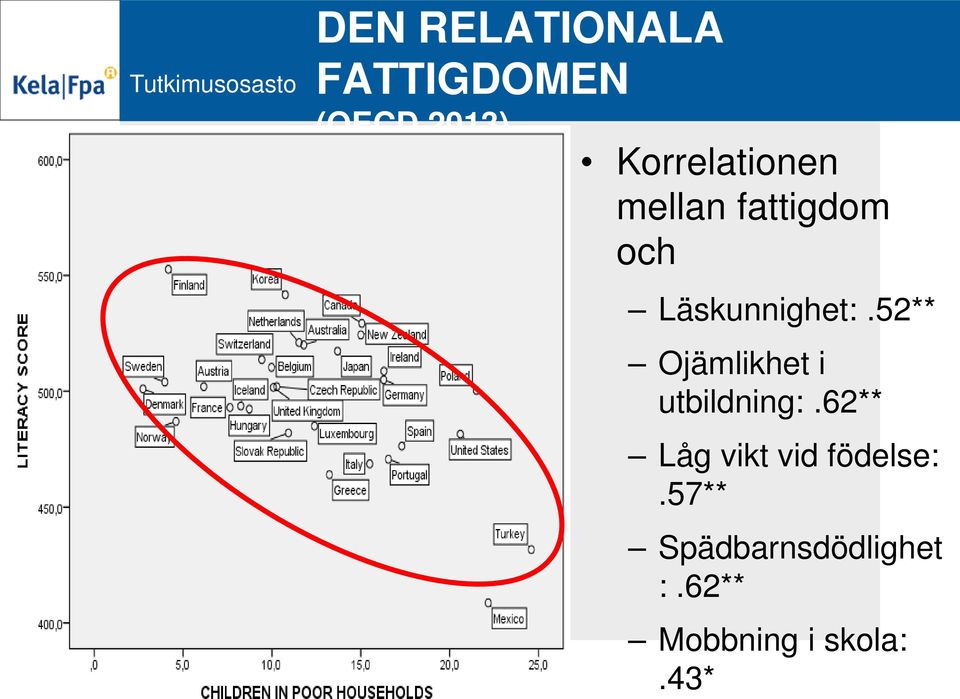 Läskunnighet:.52** Ojämlikhet i utbildning:.