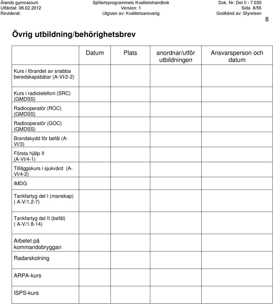 (GOC) (GMDSS) Brandskydd för befäl (A- VI/3) Första hjälp II (A-VI/4-1) Tilläggskurs i sjukvård (A- VI/4-2) IMDG