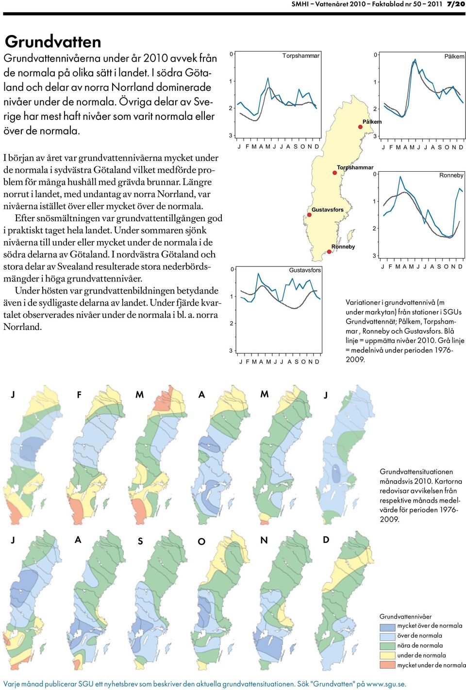 I början av året var grundvattennivåerna mycket under de normala i sydvästra Götaland vilket medförde problem för många hushåll med grävda brunnar.