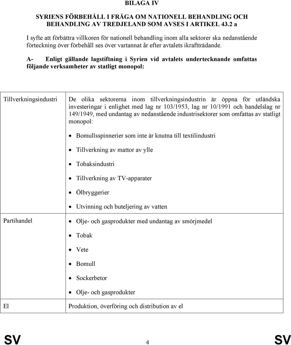 A- Enligt gällande lagstiftning i Syrien vid avtalets undertecknande omfattas följande verksamheter av statligt monopol: Tillverkningsindustri De olika sektorerna inom tillverkningsindustrin är öppna