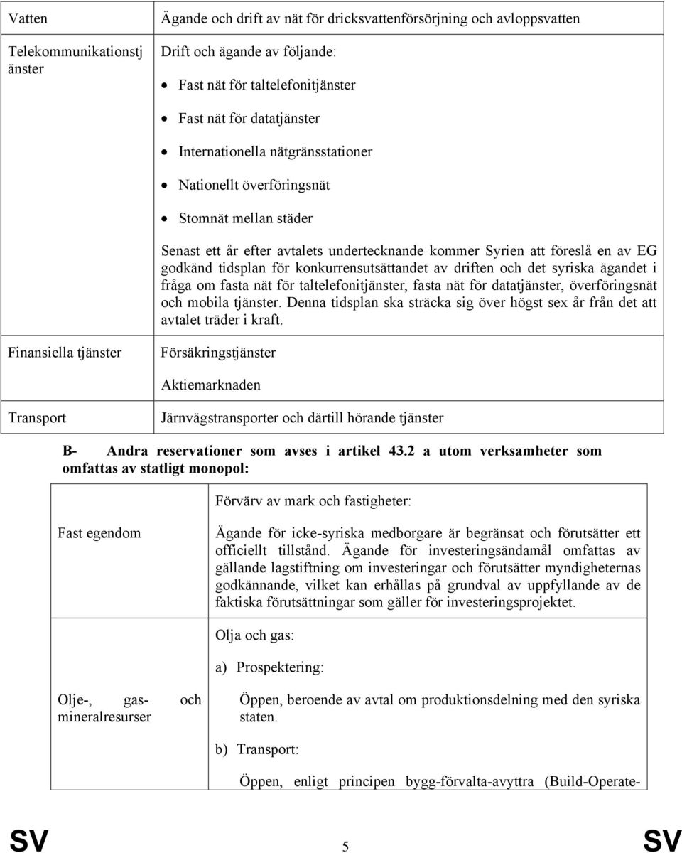 konkurrensutsättandet av driften och det syriska ägandet i fråga om fasta nät för taltelefonitjänster, fasta nät för datatjänster, överföringsnät och mobila tjänster.
