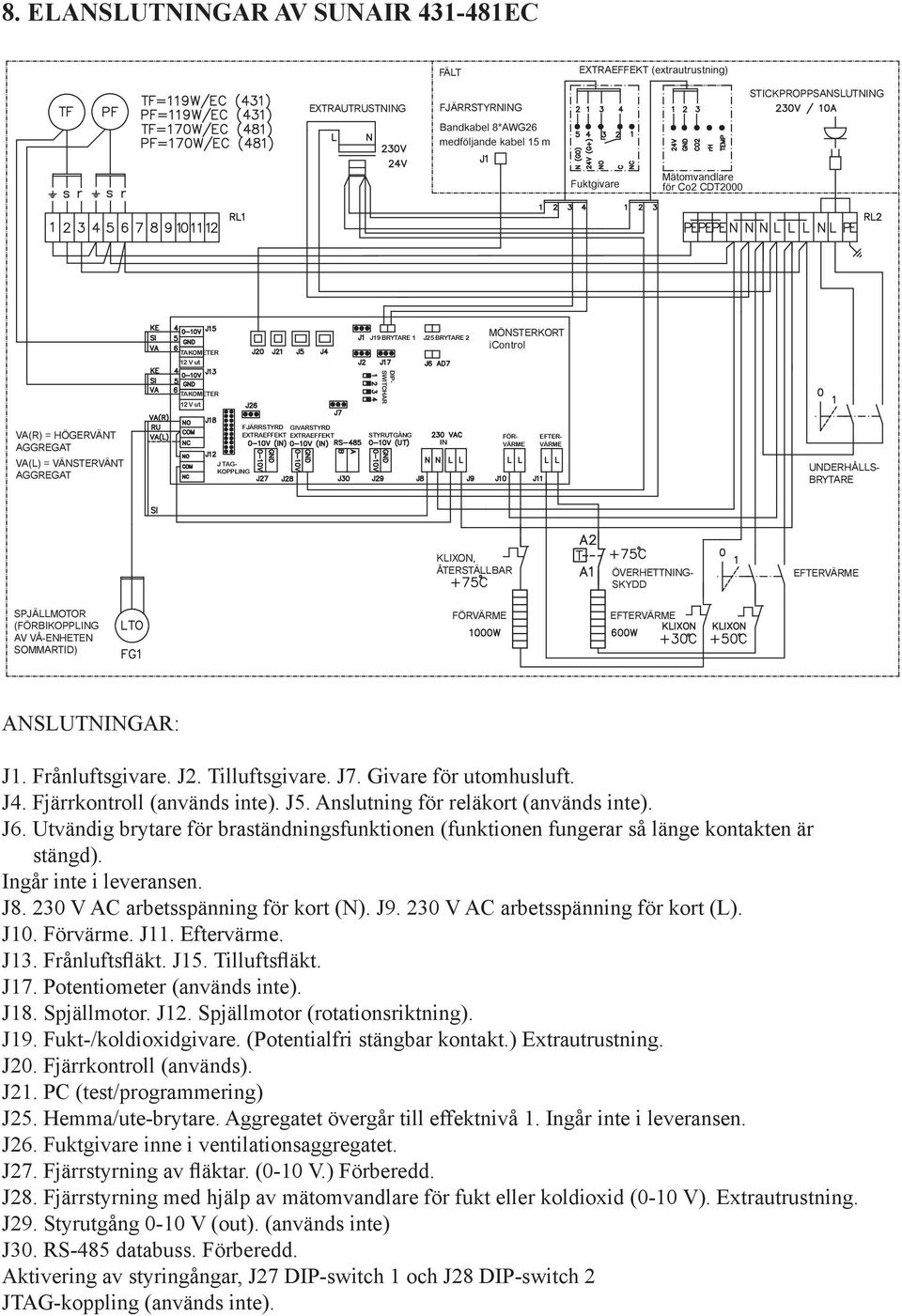 EXTRAEFFEKT EXTRAEFFEKT J TAG- KOPPLING FÖR- VÄRME EFTER- VÄRME UNDERHÅLLS- BRYTARE KLIXON, ÅTERSTÄLLBAR ÖVERHETTNING- SKYDD EFTERVÄRME SPJÄLLMOTOR (FÖRBIKOPPLING AV VÅ-ENHETEN SOMMARTID) FÖRVÄRME