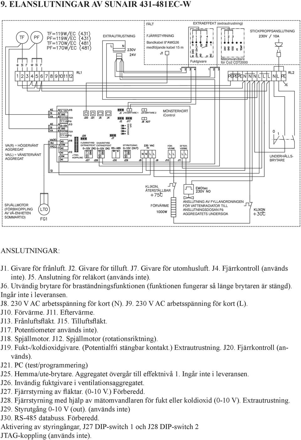 GIVARSTYRD EXTRAEFFEKT EXTRAEFFEKT J TAG- KOPPLING FÖR- VÄRME EFTER- VÄRME UNDERHÅLLS- BRYTARE KLIXON, ÅTERSTÄLLBAR SPJÄLLMOTOR (FÖRBIKOPPLING AV VÅ-ENHETEN SOMMARTID) FÖRVÄRME ANSLUTNING AV