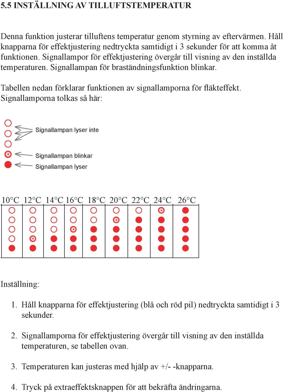 Signallampan för braständningsfunktion blinkar. Tabellen nedan förklarar funktionen av signallamporna för fläkteffekt.