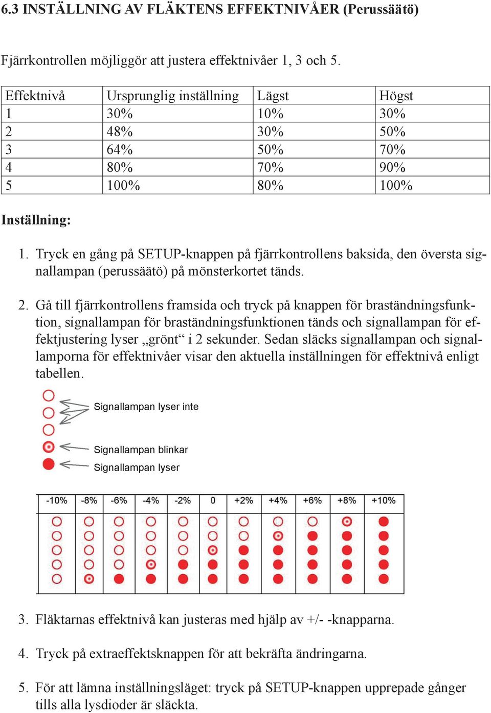 Tryck en gång på SETUP-knappen på fjärrkontrollens baksida, den översta signallampan (perussäätö) på mönsterkortet tänds. 2.