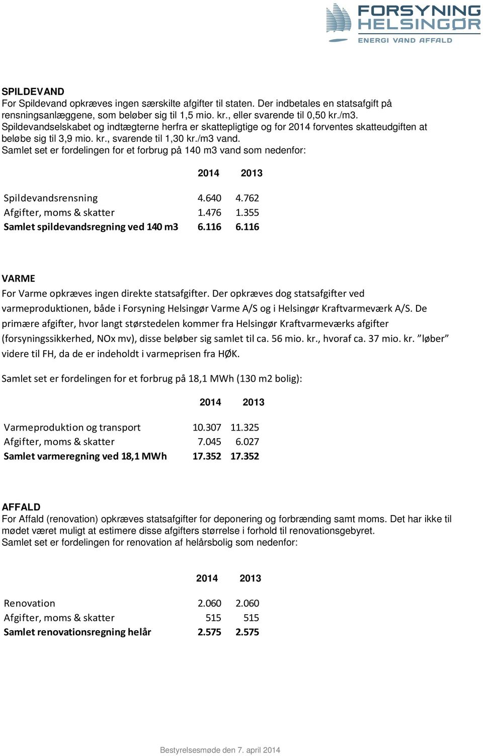 Samlet set er fordelingen for et forbrug på 140 m3 vand som nedenfor: 2014 2013 Spildevandsrensning 4.640 4.762 Afgifter, moms & skatter 1.476 1.355 Samlet spildevandsregning ved 140 m3 6.116 6.