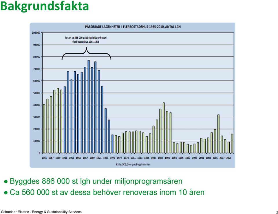 dessa behöver renoveras inom 10 åren