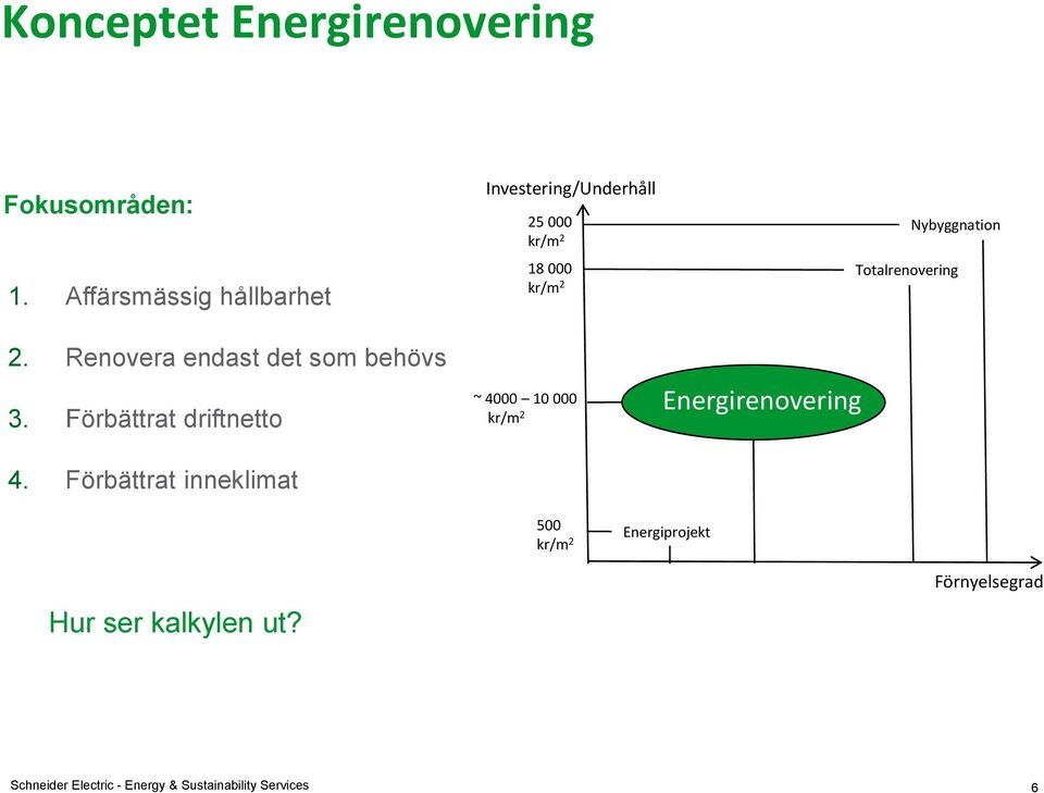 Förbättrat inneklimat Investering/Underhåll 25 000 kr/m 2 18 000 kr/m 2 ~ 4000 10 000 kr/m 2