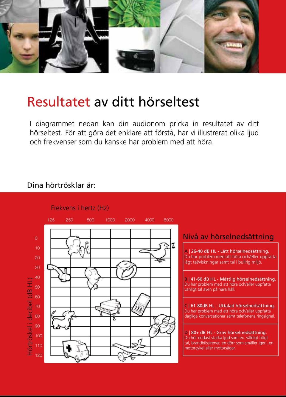 Dina hörtrösklar är: Frekvens i hertz (Hz) 125 250 500 1000 2000 4000 8000 Hörtröskel i decibel (db HL) 0 10 20 30 40 50 60 70 80 90 100 110 120 Nivå av hörselnedsättning A 26-40 db HL - Lätt