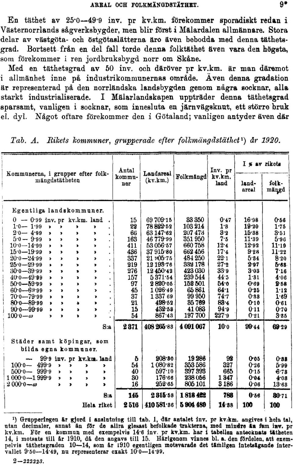 Bortsett från en del fall torde denna folktäthet även vara den högsta, som förekommer i ren jordbruksbygd norr om Skåne. Med en täthetsgrad av 50 inv. och däröver pr kv.km.