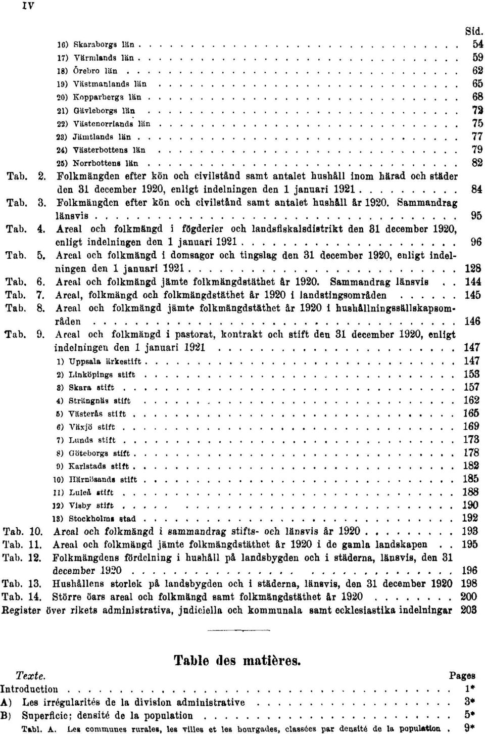 79 25) Norrbottens län 82 Tab. 2. Folkmängden efter kön och civilstånd samt antalet hushåll inom härad och städer den 31 december 1920, enligt indelningen den 1 januari 1921 84 Tab. 3. Folkmängden efter kön och civilstånd samt antalet hushåll år 1920.