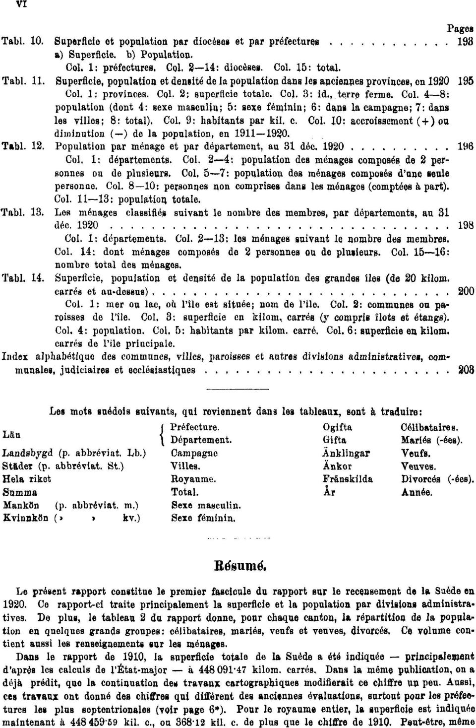 1: provinces. Col. 2; superficie totale. Col. 3: id., terre ferme. Col. 4 8: population (dont 4: sexe masculin; 5: sexe féminin; 6: dans la campagne; 7: dans les villes; 8: total). Col. 9: habitants par kil.