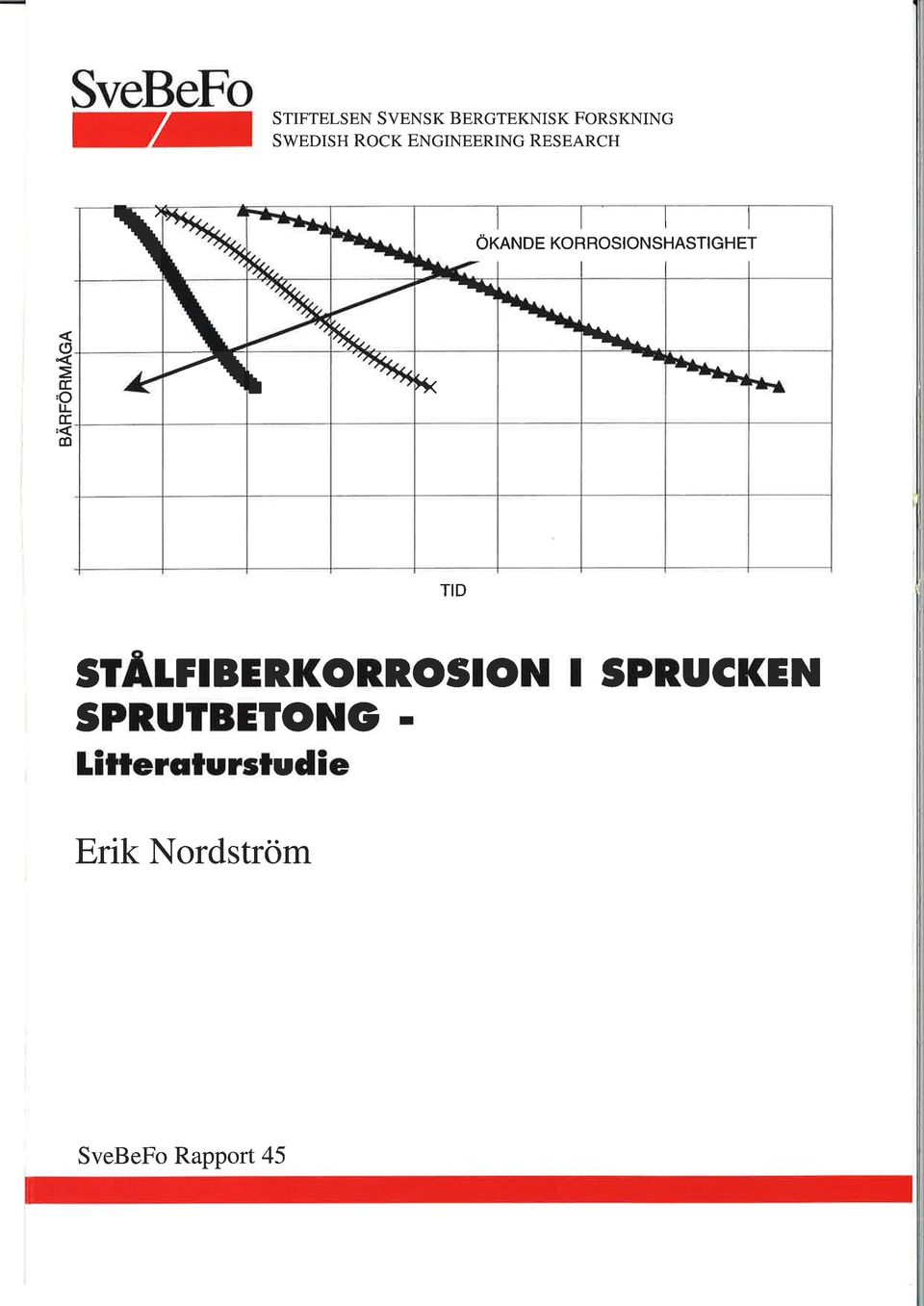 *t" lttl Öxnruoe KoRROSIONSHASTIGHET kr a r r r \ 4 a. \.^ Ð "á1 k * \.