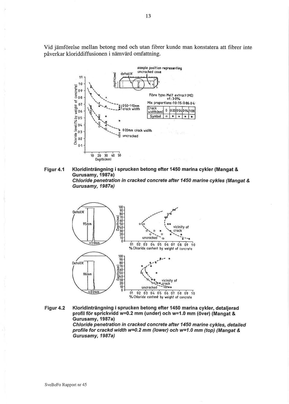 û :1i5 :b-86;0.41 Lrücr 5iírbôl - -^l^ --t-- _, 1. li 30 0 50 Figur 4.