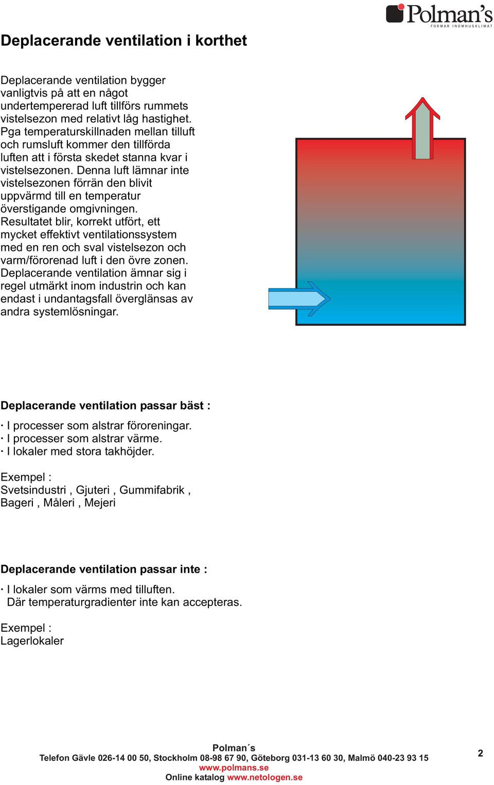 Denna luft lämnar inte vistelsezonen förrän den blivit uppvärmd till en temperatur överstigande omgivningen.