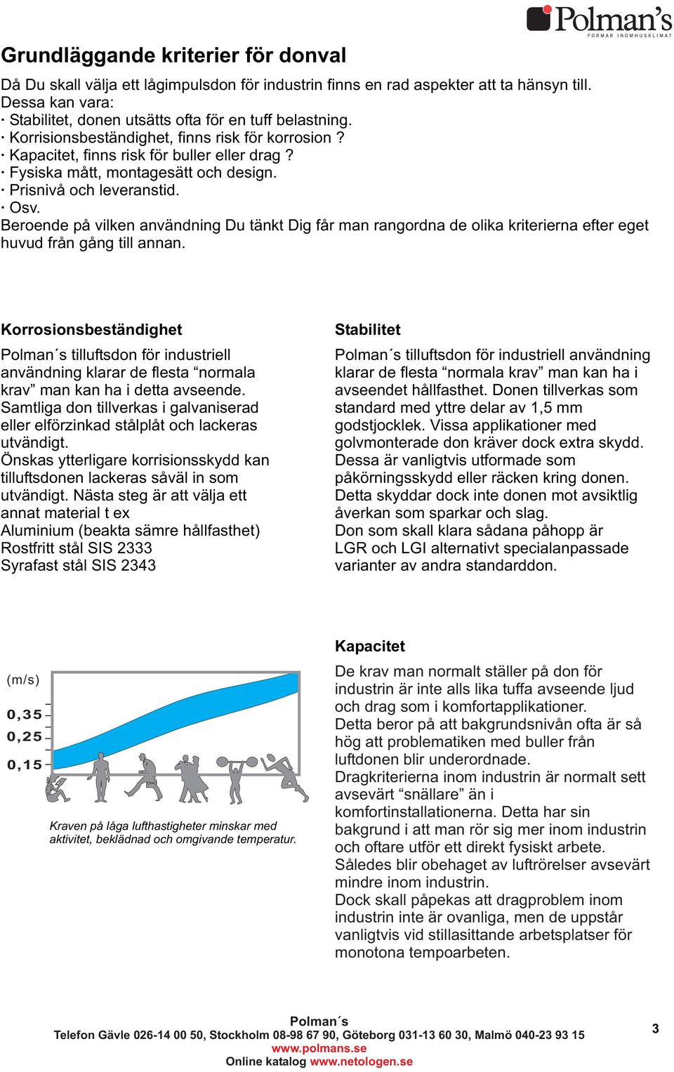 Beroende på vilken användning Du tänkt Dig får man rangordna de olika kriterierna efter eget huvud från gång till annan.