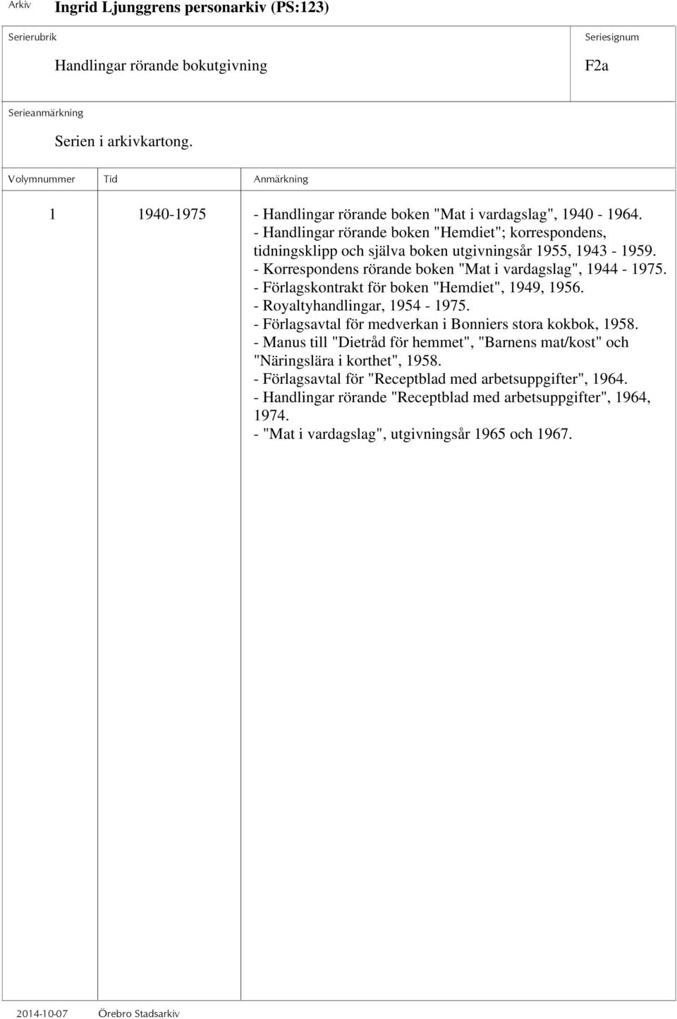 - Korrespondens rörande boken "Mat i vardagslag", 1944-1975. - Förlagskontrakt för boken "Hemdiet", 1949, 1956. - Royaltyhandlingar, 1954-1975.