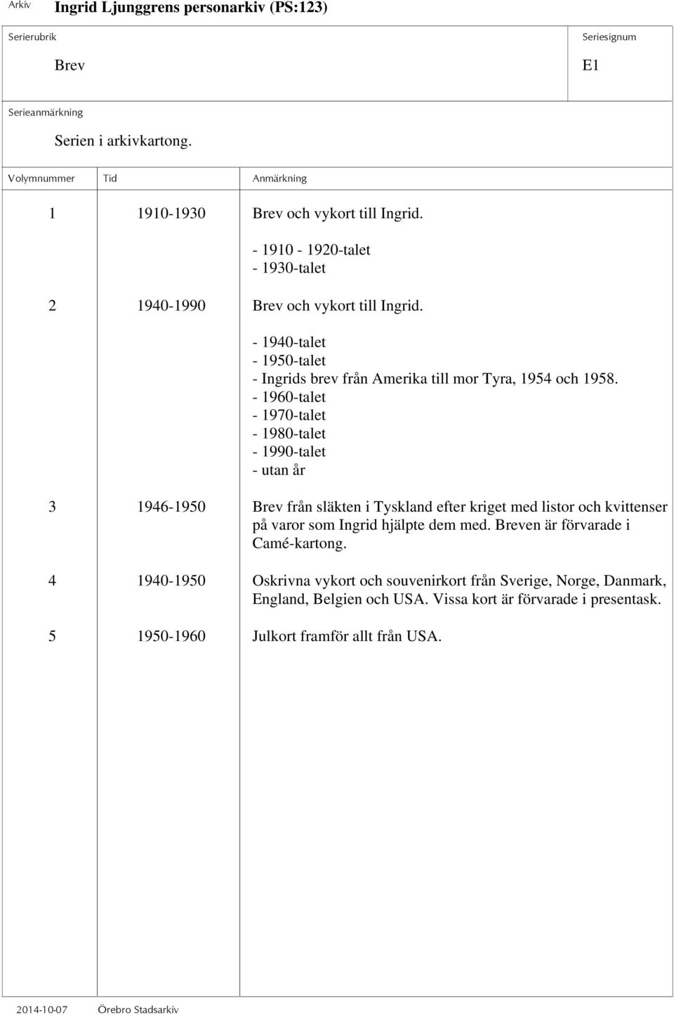 - 1960-talet - 1970-talet - 1980-talet - 1990-talet - utan år 3 1946-1950 Brev från släkten i Tyskland efter kriget med listor och kvittenser på varor