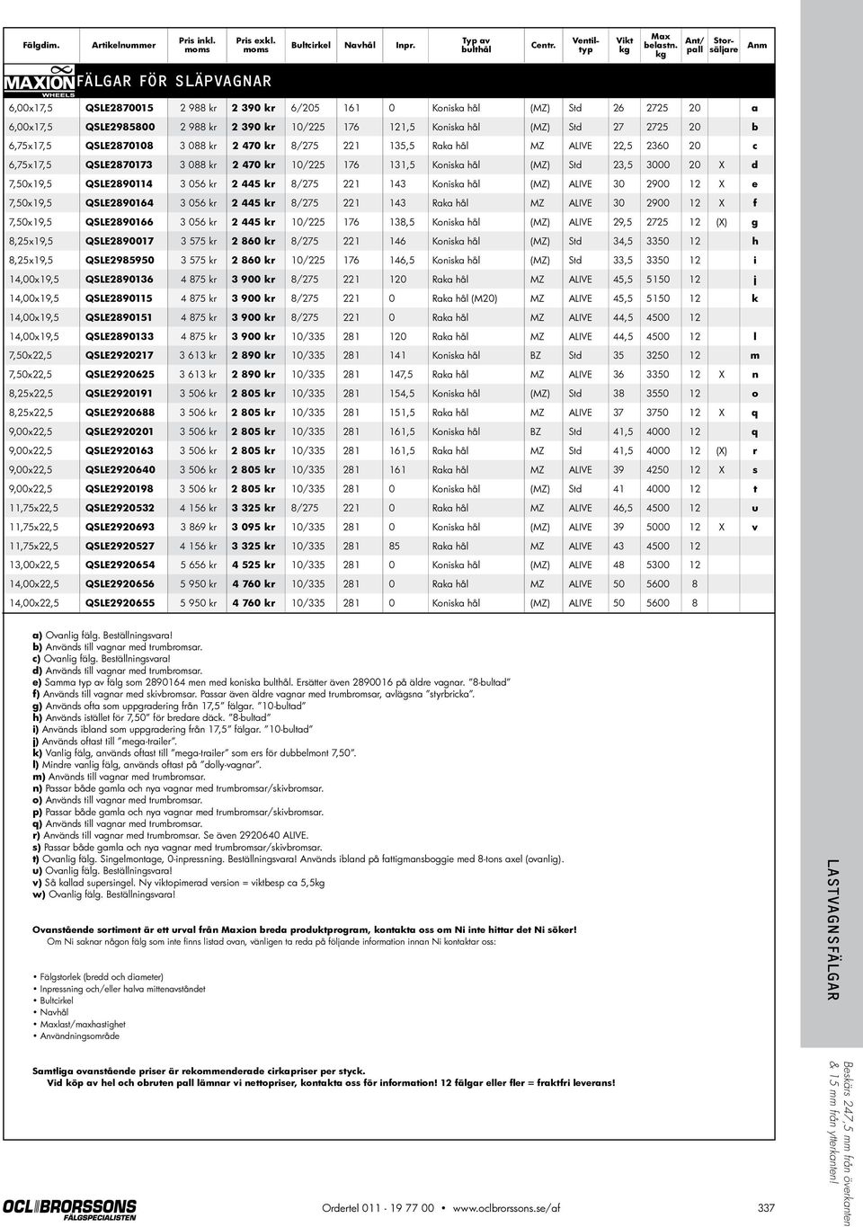 Koniska hål (MZ) Std 27 2725 20 b 6,75x17,5 QSLE2870108 3 088 kr 2 470 kr 8/275 221 135,5 Raka hål MZ ALIVE 22,5 2360 20 c 6,75x17,5 QSLE2870173 3 088 kr 2 470 kr 10/225 176 131,5 Koniska hål (MZ)