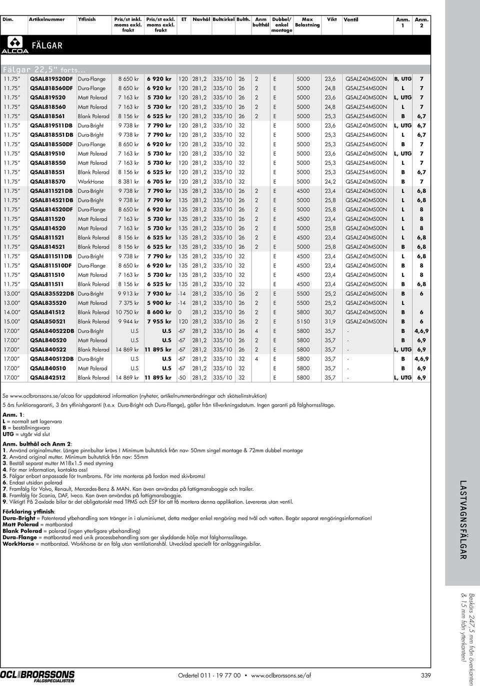 75 QSAL818560DF Dura-Flange 8 650 kr 6 920 kr 120 281,2 335/10 26 2 E 5000 24,8 QSALZ54MS00N L 7 11.