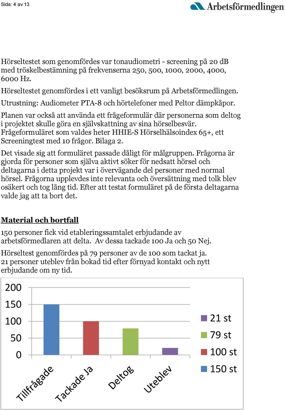 Planen var också att använda ett frågeformulär där personerna som deltog i projektet skulle göra en självskattning av sina hörselbesvär.