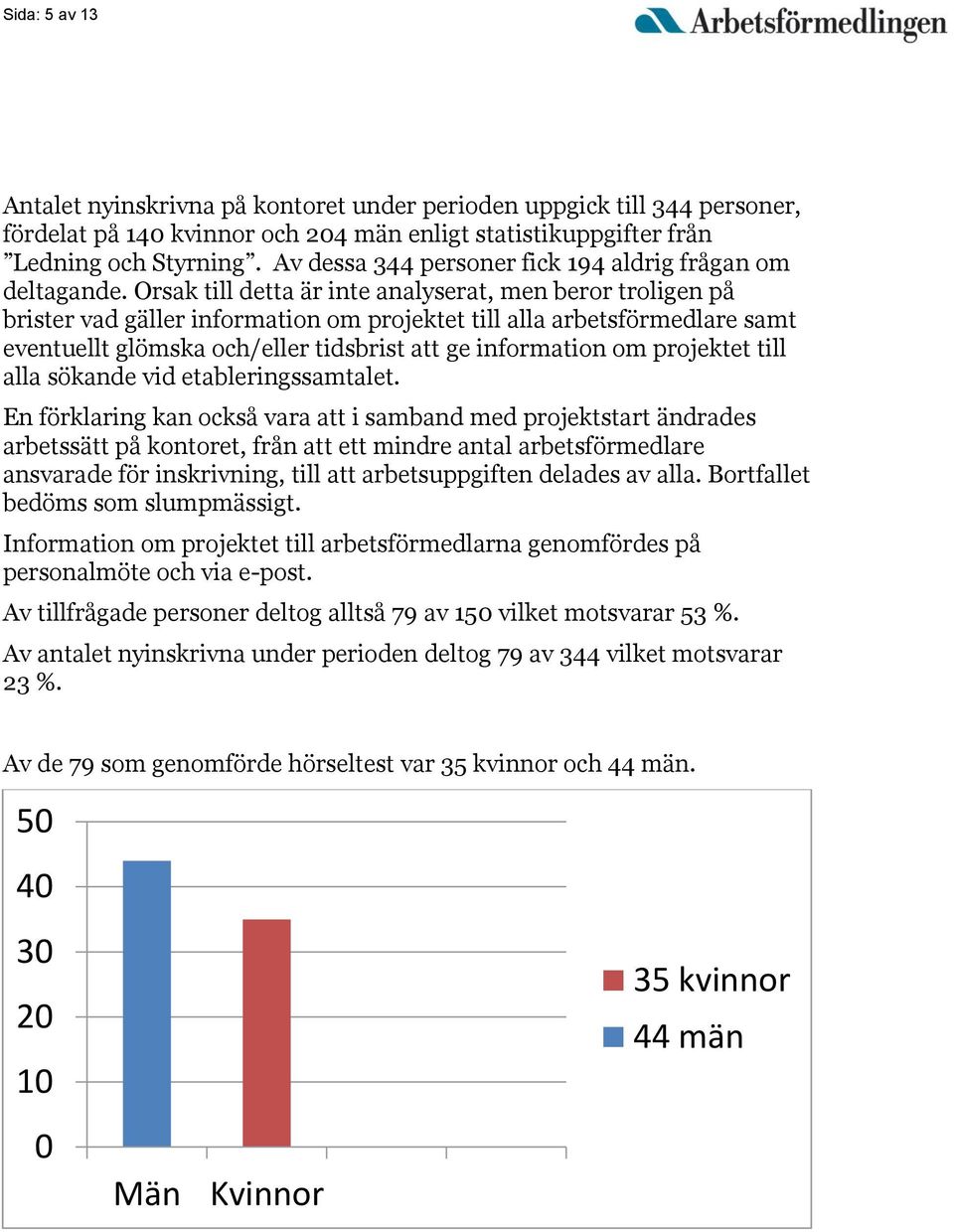 Orsak till detta är inte analyserat, men beror troligen på brister vad gäller information om projektet till alla arbetsförmedlare samt eventuellt glömska och/eller tidsbrist att ge information om