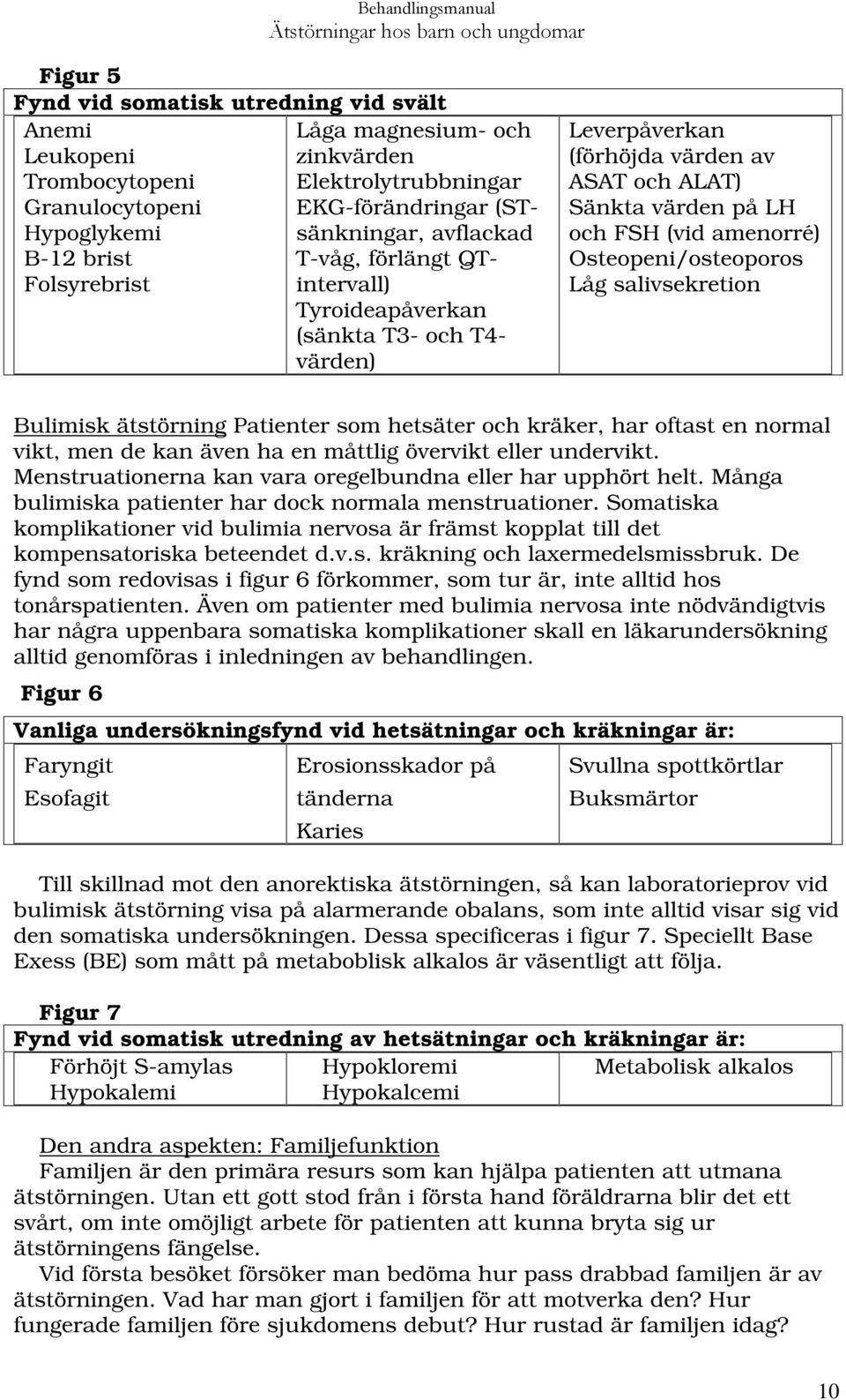 Osteopeni/osteoporos Låg salivsekretion Bulimisk ätstörning Patienter som hetsäter och kräker, har oftast en normal vikt, men de kan även ha en måttlig övervikt eller undervikt.