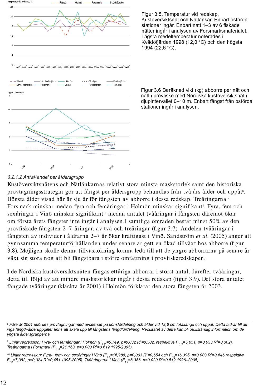 6 Beräknad vikt (kg) abborre per nät och natt i provfi ske med Nordiska kustöversiktsnät i djupintervallet 0 10