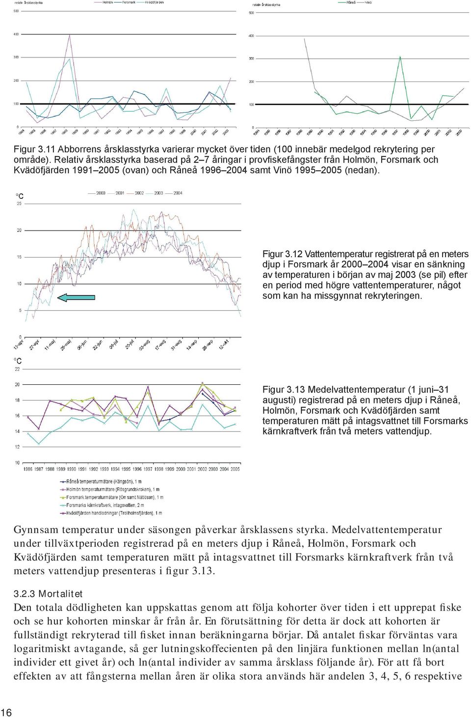 12 Vattentemperatur registrerat på en meters djup i Forsmark år 2000 2004 visar en sänkning av temperaturen i början av maj 2003 (se pil) efter en period med högre vattentemperaturer, något som kan