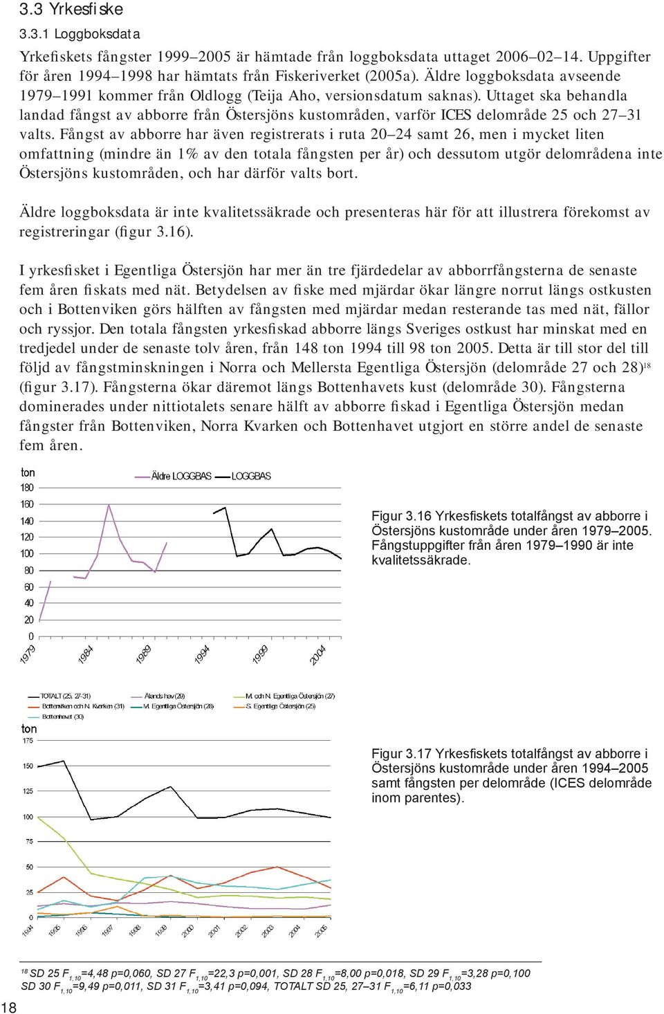 Uttaget ska behandla landad fångst av abborre från Östersjöns kustområden, varför ICES delområde 25 och 27 31 valts.