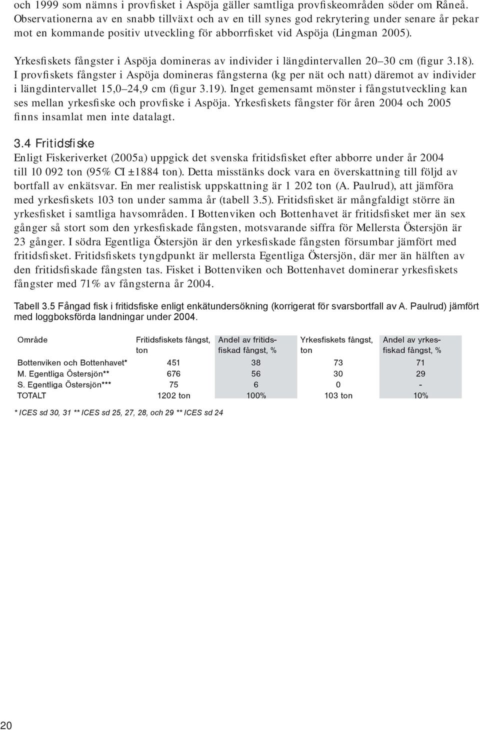 Yrkesfiskets fångster i Aspöja domineras av individer i längdintervallen 20 30 cm (figur 3.18).