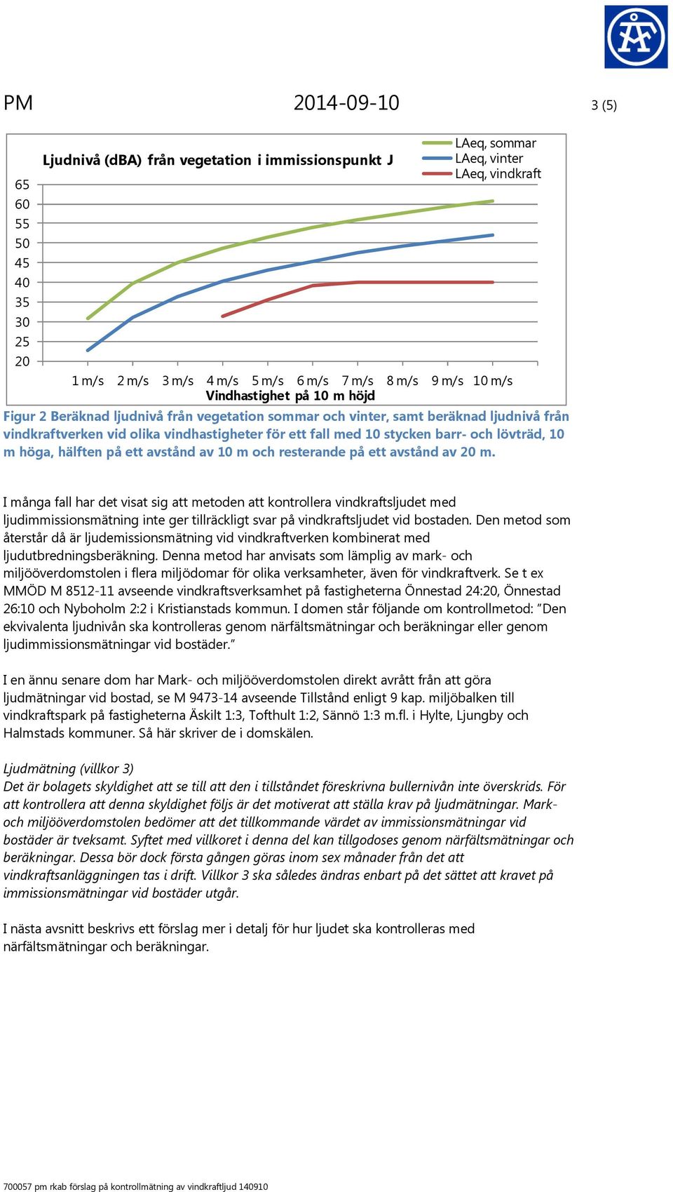 lövträd, 10 m höga, hälften på ett avstånd av 10 m och resterande på ett avstånd av 20 m.