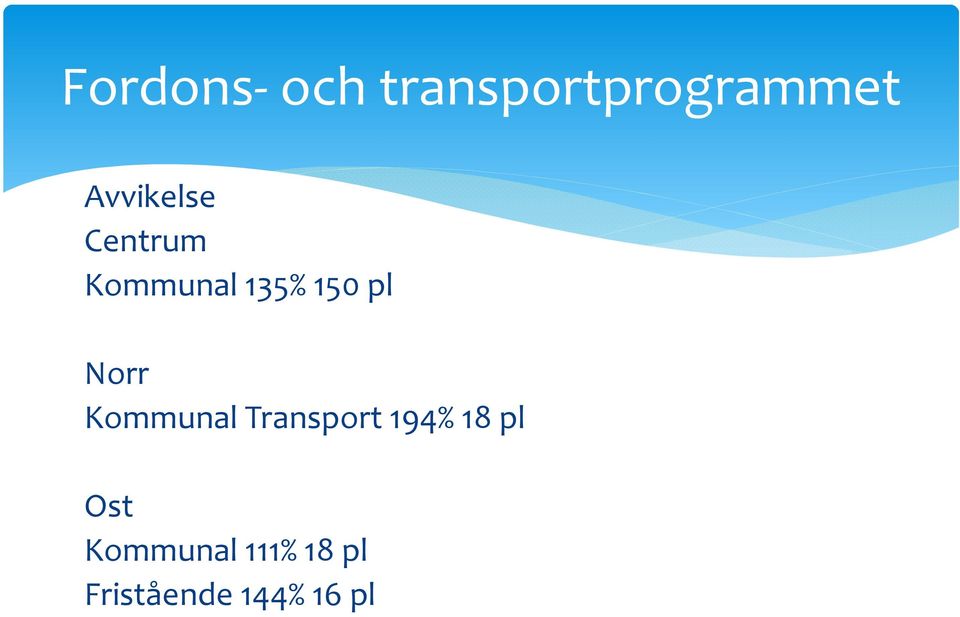 pl Norr Kommunal Transport 194% 18 pl