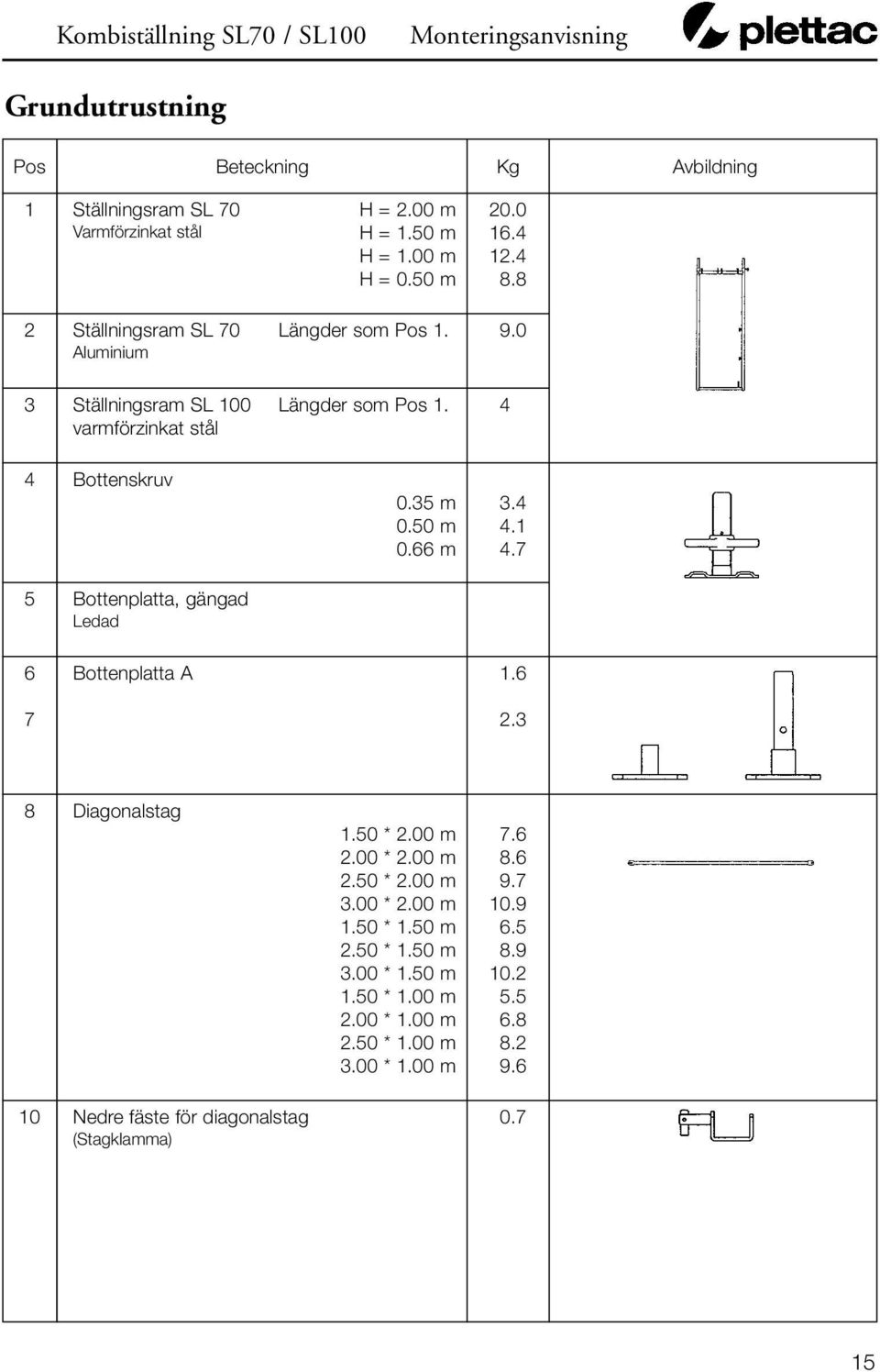 66 m 4.7 5 Bottenplatta, gängad Ledad 6 7 Bottenplatta A 1.6 2.3 8 Diagonalstag 10 Nedre fäste för diagonalstag (Stagklamma) 1.50 * 2.00 m 7.6 2.00 * 2.00 m 8.