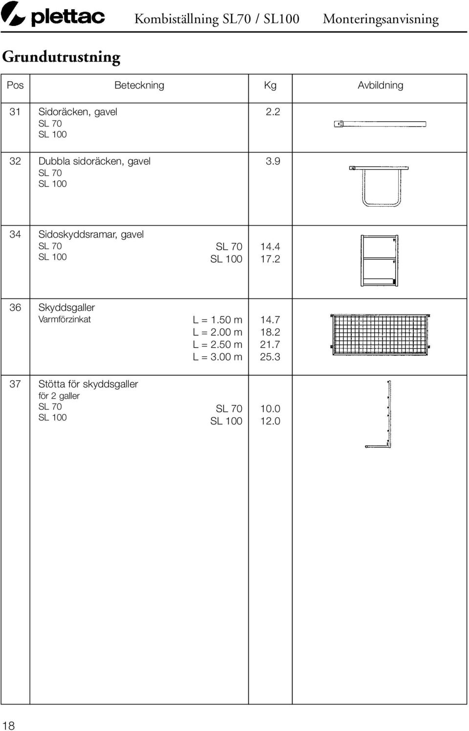 9 34 Sidoskyddsramar, gavel SL 70 SL 100 SL 70 14.4 SL 100 17.