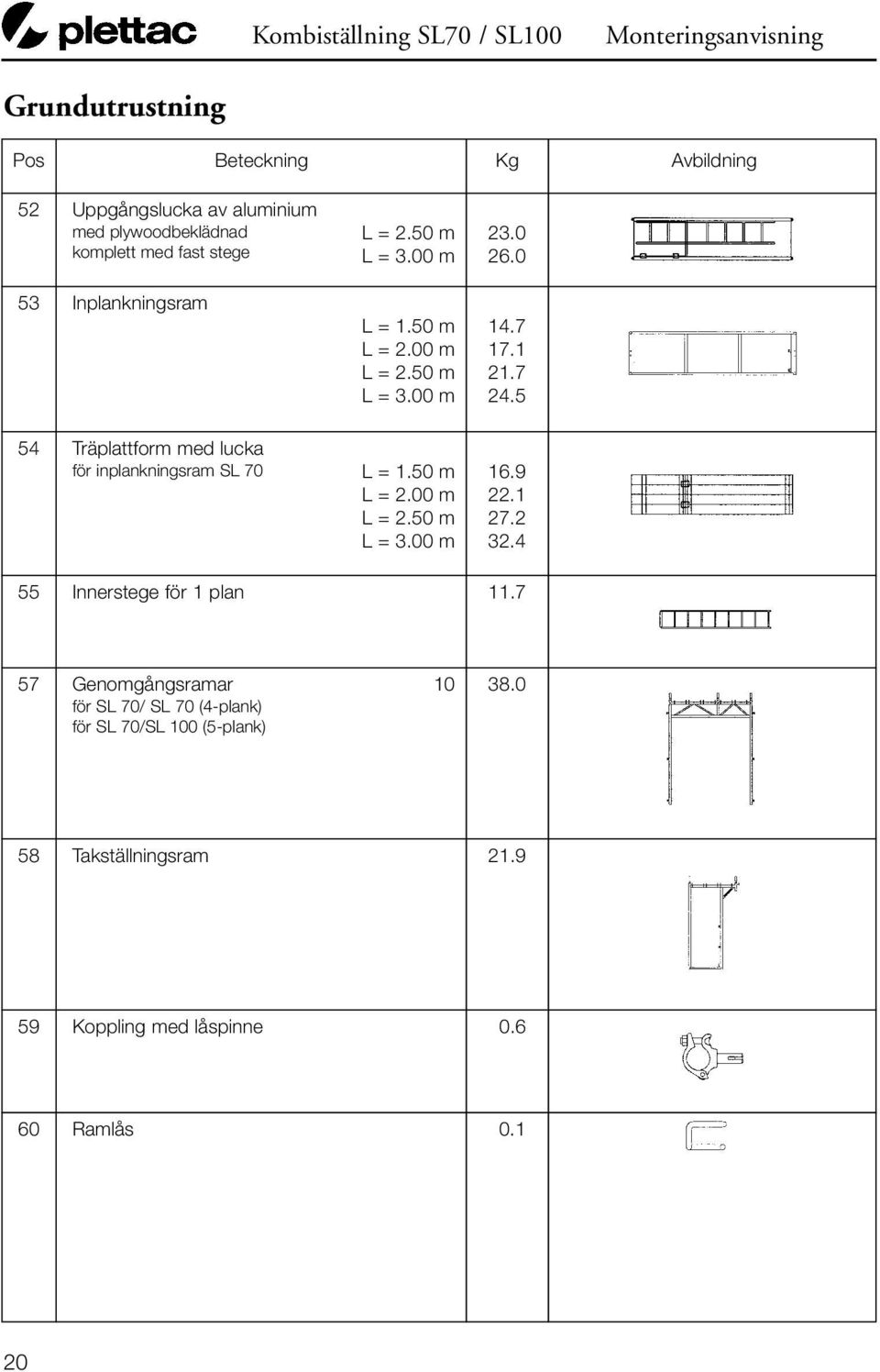 5 54 Träplattform med lucka för inplankningsram SL 70 L = 1.50 m 16.9 L = 2.00 m 22.1 L = 2.50 m 27.2 L = 3.00 m 32.
